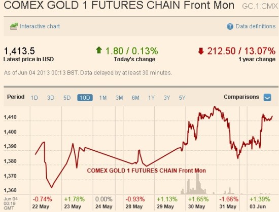 威尔鑫:华尔街见闻关于金市资金流向的误导分析 威尔鑫:华尔街见闻关于金市资金流向的误导分析