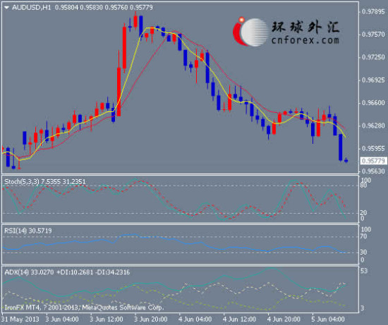 悉尼gdp多少_悉尼歌剧院图片