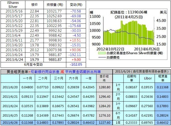 修文县gdp(2)