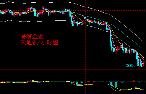 gdp月度数据_克强指数 回升是否预示中国经济回暖(2)