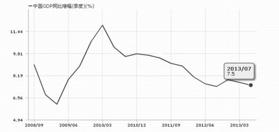 中国各省历年gdp数据_中国历年gdp数据图解(2)