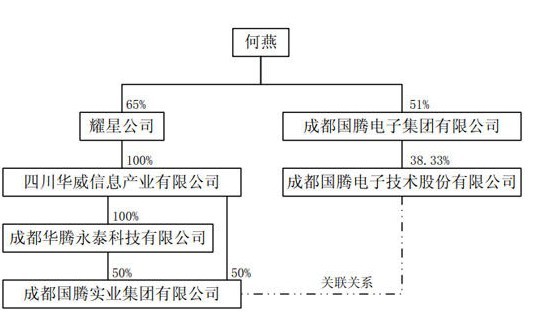 国腾电子实际控制人何燕涉嫌非法经营关联交易待解