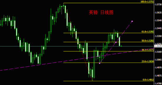 义隆金融:7月31日外汇分析与交易策略 BAIDU
