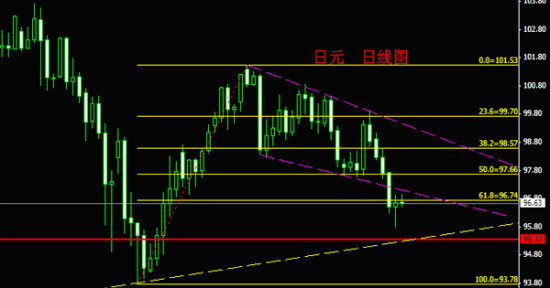 义隆金融:8月9日外汇分析与交易策略_黄金