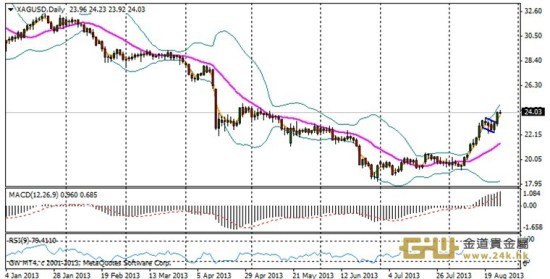 金道贵金属:黄金交易策略,金价破位调整买入_