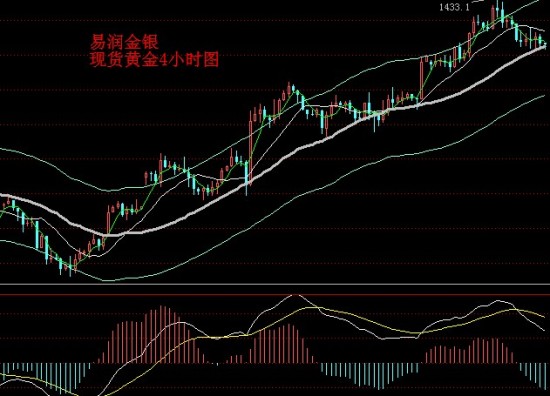 天津GDP啥时升高_天津gdp(3)