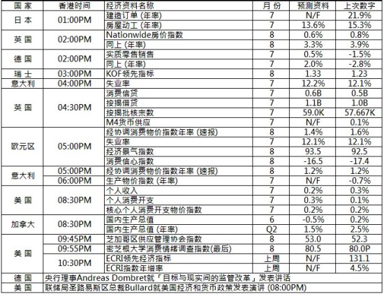 英皇金银通:受美国GDP数据打压下滑,国际金价