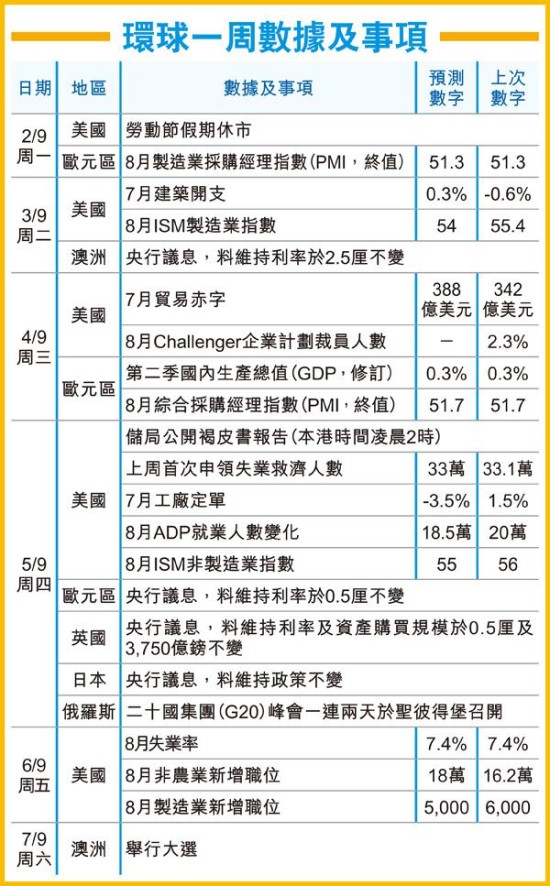 元大贵金属:本周初暂看震荡