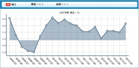 西班牙人口数量_2014年西班牙人口数量继续下降 出国人数增长15