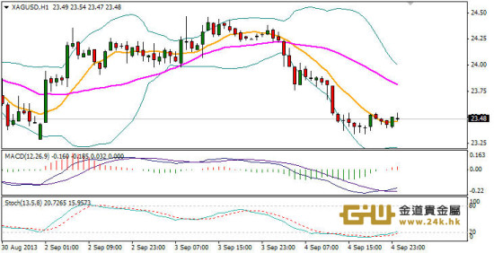 金道贵金属:黄金逆转速度快,交易需转换思路!_