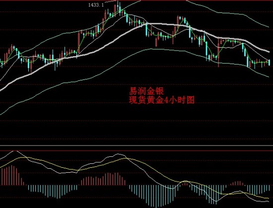 24小时经济现象_英德经济表现良好 金银暂时得到支撑