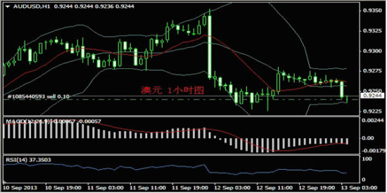 义隆金融:外汇分析与交易策略_黄金分析