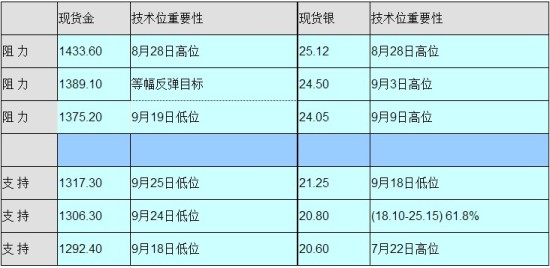 国际黄金现在多少钱1g 760272023.jpg