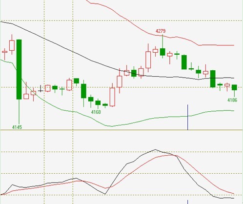宝鑫盈贵金属:美国债务危机出现转机,白银反弹