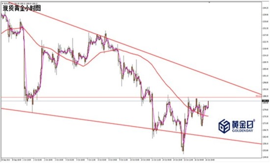 黄金日:美国债务危机有望化险为夷,政府停摆也