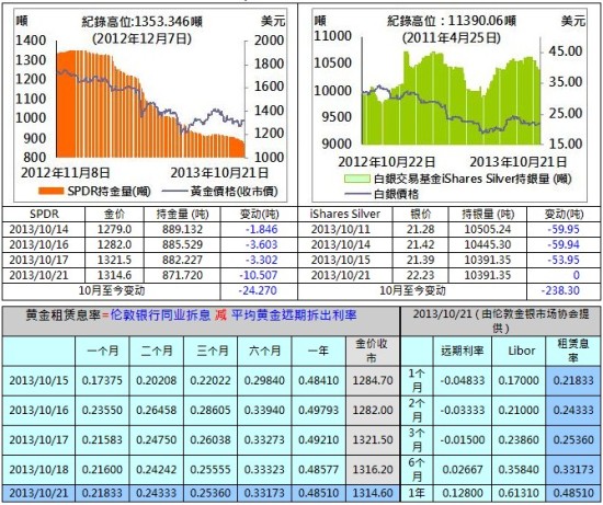 金银通:美国非农就业数据差于预期重创美元基