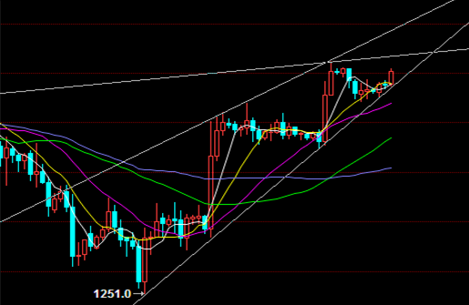 金恒丰贵金属:美债风波未平欧债危机又起_黄金