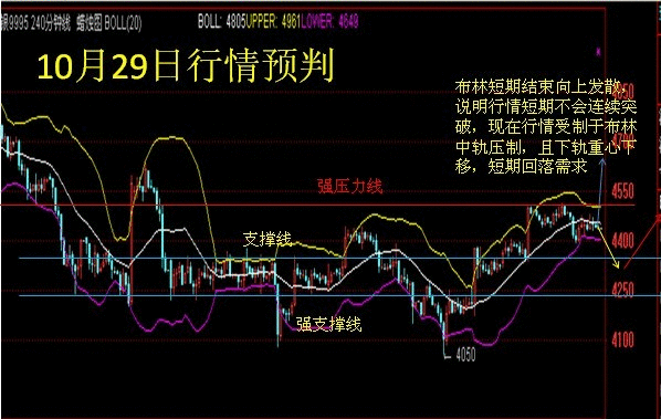 金一贵金属:聚焦美联储决议,市场保持谨慎_黄