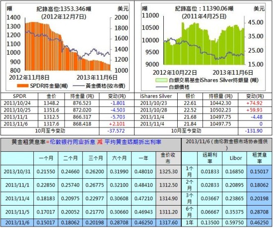 英皇金银通:聚焦欧洲央行利率会议国际黄金价