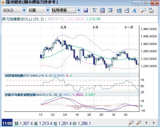 英皇金银通：美国非农就业数据远超预期，打压国际金价承压回落!