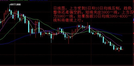 金一贵金属:反弹之后再次回落_黄金分析