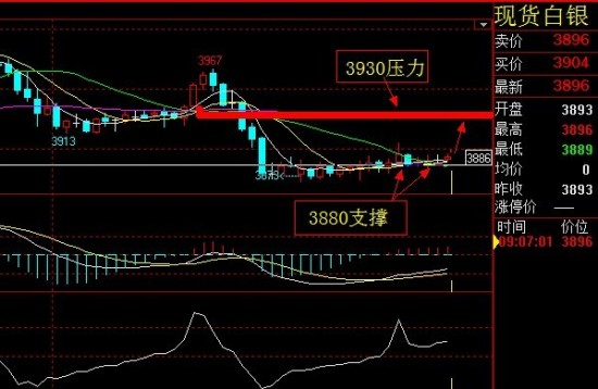 金一贵金属:_黄金分析