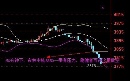 金一贵金属:超级周行情锋芒初露_黄金分析