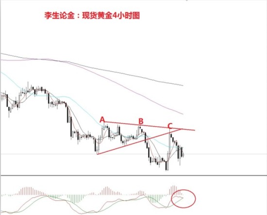 李生论金:金银大玩过山车非农炸弹即将引爆市