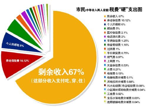 迪拜人均月收入_月收入2000怎么办(2)