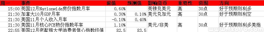 2013年12月23日至27日当周重磅事件及指标影响分析报告(汇市)