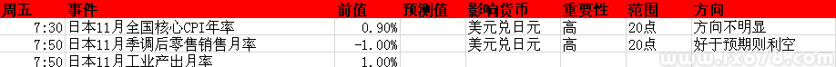 2013年12月23日至27日当周重磅事件及指标影响分析报告(汇市)