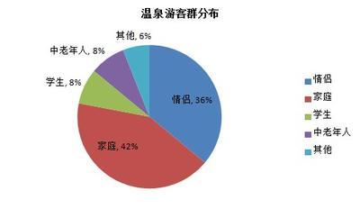 驴妈妈发布2013年度温泉人气景区TOP10排行榜
