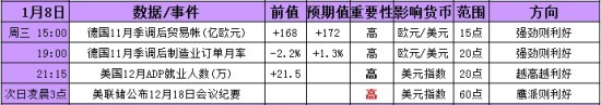 2014年1月6-10日当周重磅事件及指标影响分析报告(汇市)