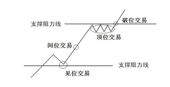 金恒丰贵金属:支撑位与阻力位_黄金分析