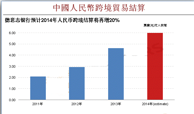 跨境贸易中多币种、多通道支付整合的复杂性挑战 (跨境贸易政策)-初仟社区