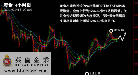 业:QE缩减预期再降温,今天黄金现货交易平台升