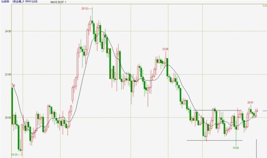 皇嘉贵金属:马丁路德金日白银窄幅休整_黄金分