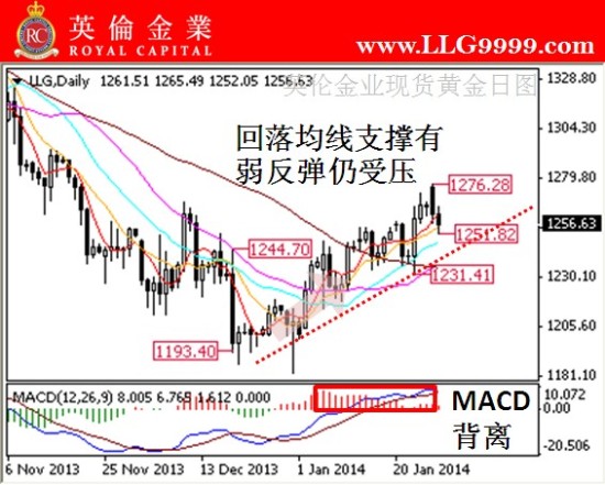英伦金业:图解如何轻松炒黄金贵金属交易平台