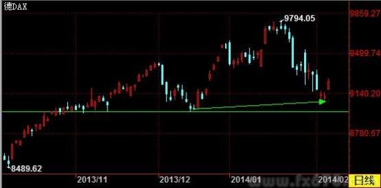 国际金价日线波幅逐渐减小,晚间非农数据料打