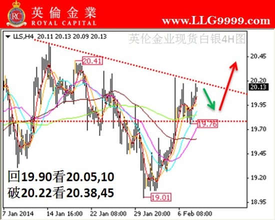 英伦金业:图解白银交易白银交易平台哪个好_黄