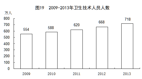 2009-2013Ա