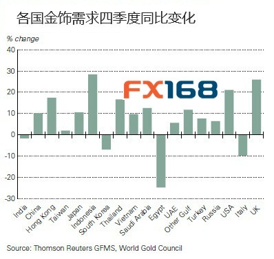 gdp的基本缺点_中国gdp增长图(2)