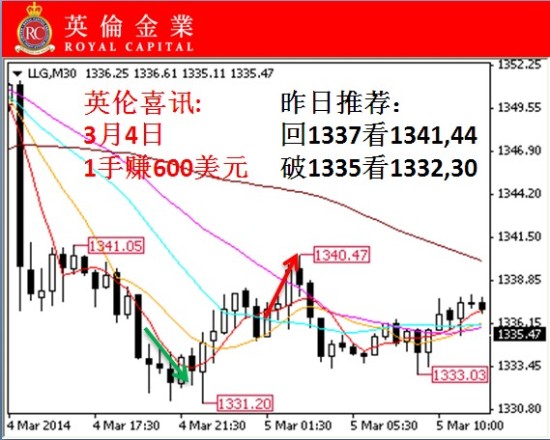 炒现货黄金的平台有哪些？南宫28官网- 南宫28官方网站- 南宫28APP下载_金荣中国