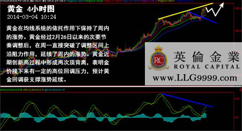 英伦金业:贵金属投资入门,如何利用美元指数来