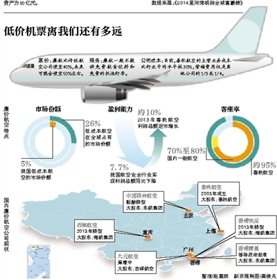 民航局 将扶持建廉价航空公司 民航局 航空公司 廉价 新浪财经 新浪网