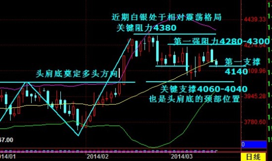 零点拓金:美利率决议逼近,黄金白银虽弱方向不