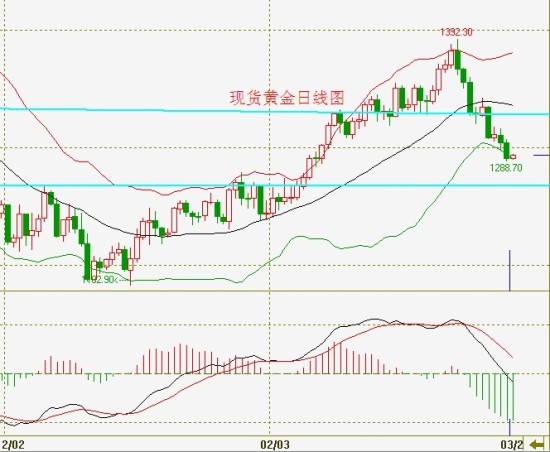 美国gdp低_中国GDP真比美国低 数据揭示真相,中美两国GDP总量已经持平(3)