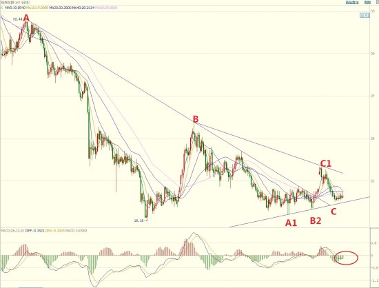 李生论金:非农推高金价格让缩减QE计划情何以
