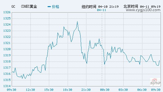 创盈贵金属：揭秘中国黄金战略和飞涨的黄金需求