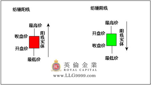 英伦金业:炒黄金纺锤线是什么?_黄金分析